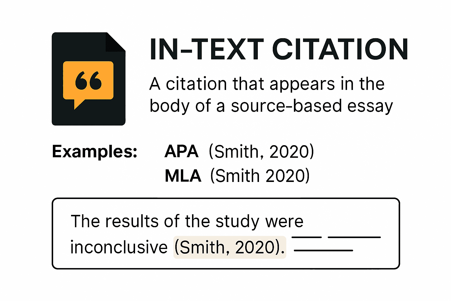 Infografica che mostra cosa sono le citazioni nel testo ed esempi