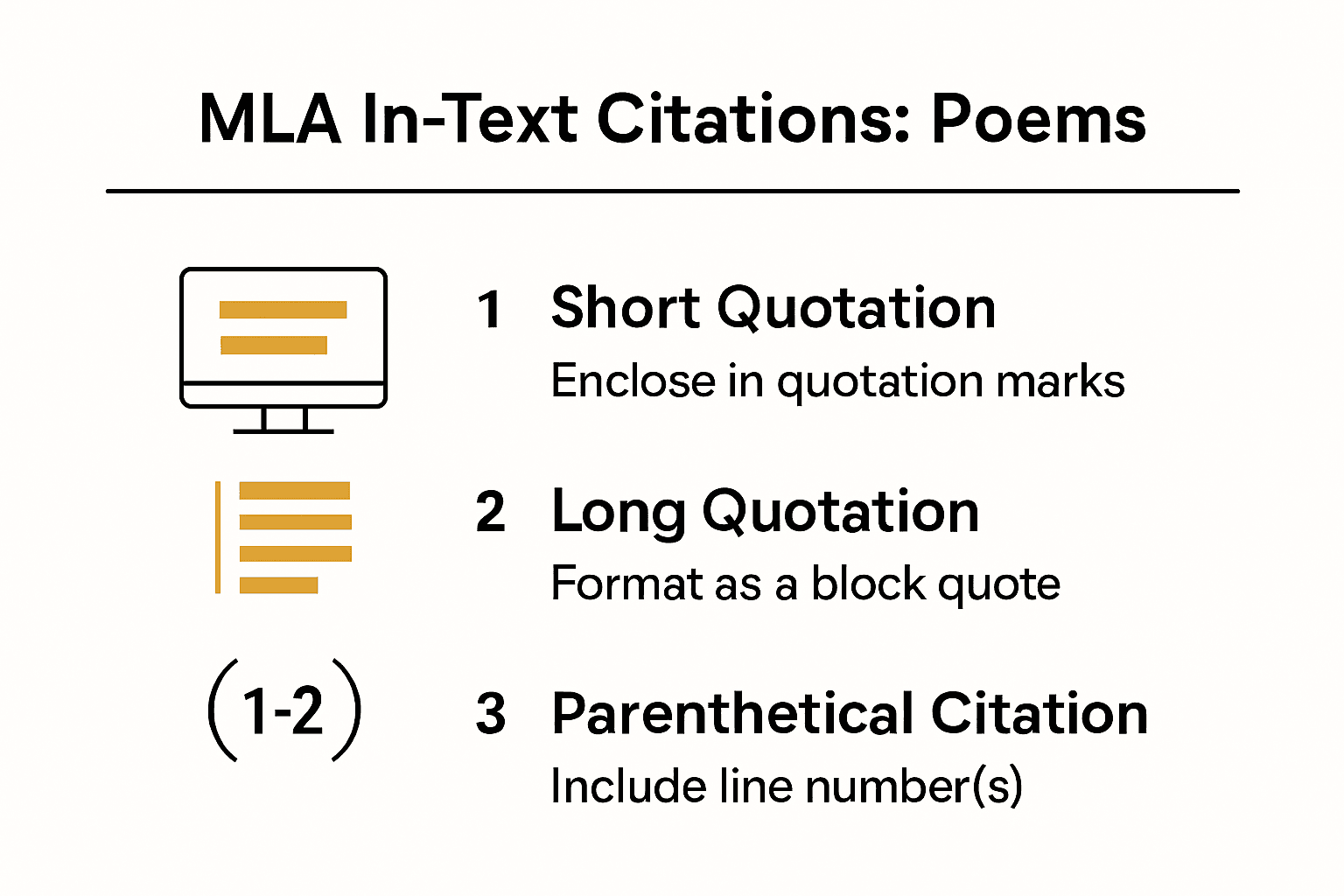 Infografik, die zeigt, wie man MLA-Zitationen im Text für Gedichte formatiert