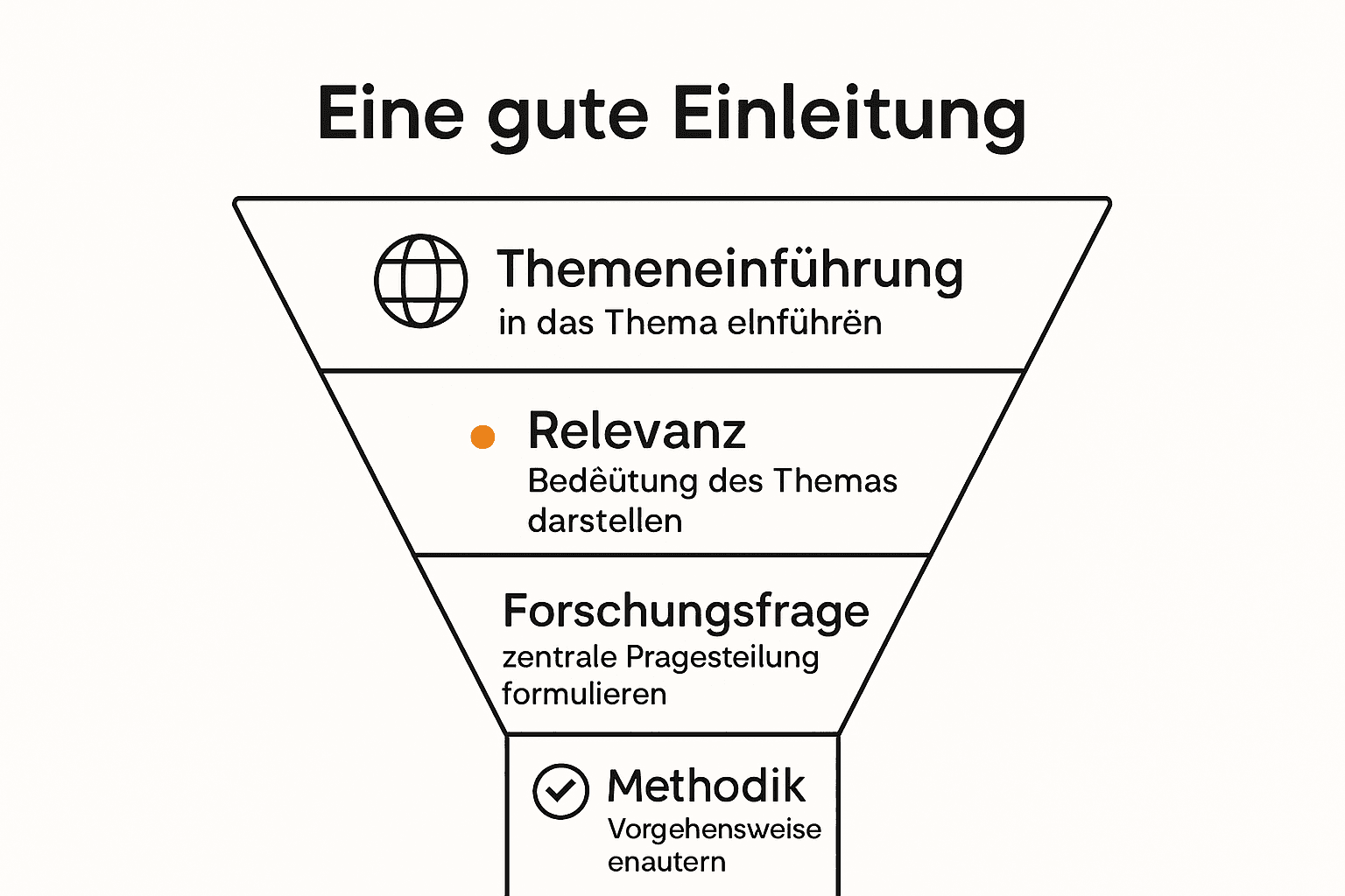 Infografika o sestavnih delih dobrega uvoda