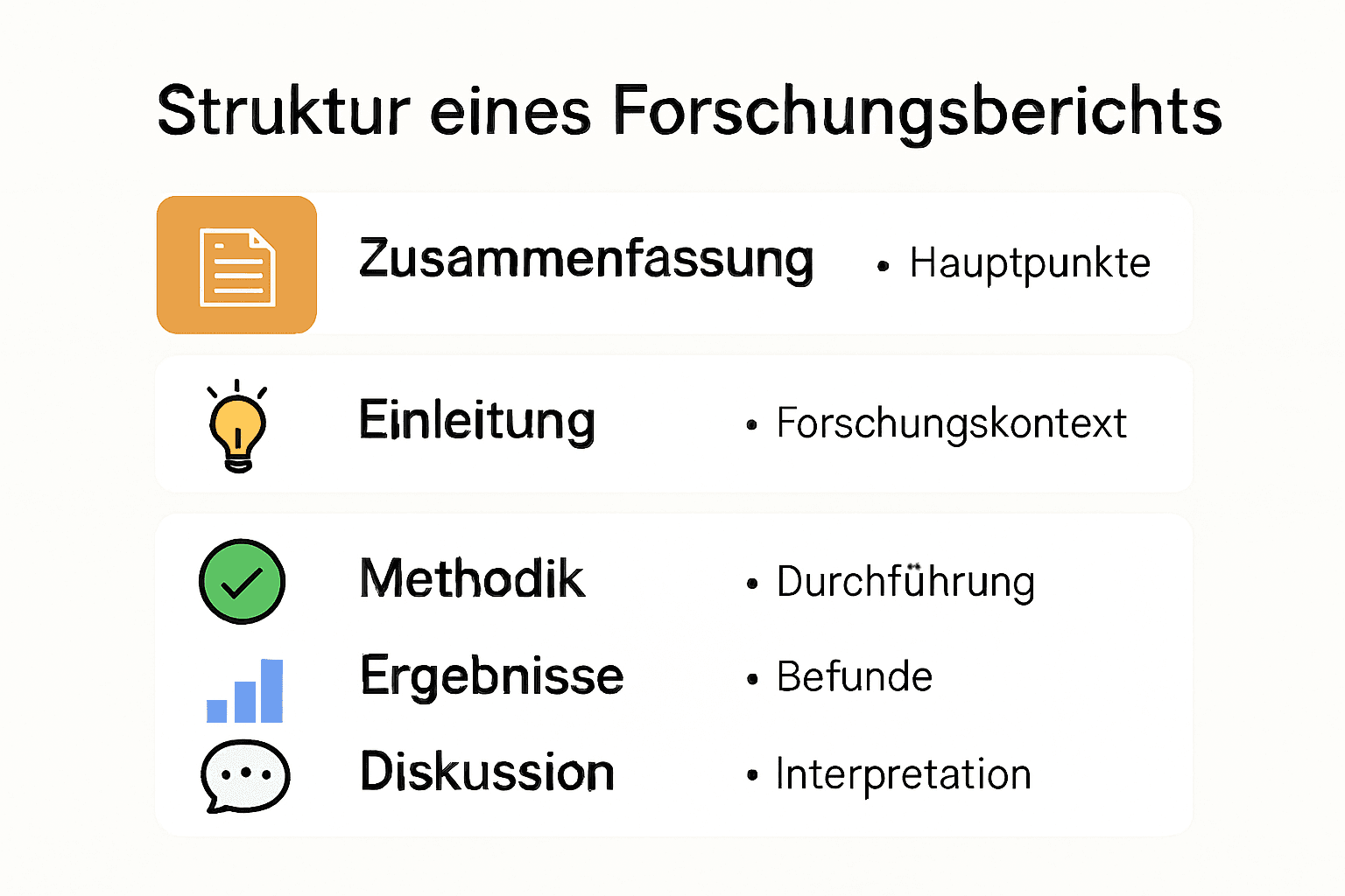 Infográfico sobre a estrutura de relatórios de pesquisa com explicações