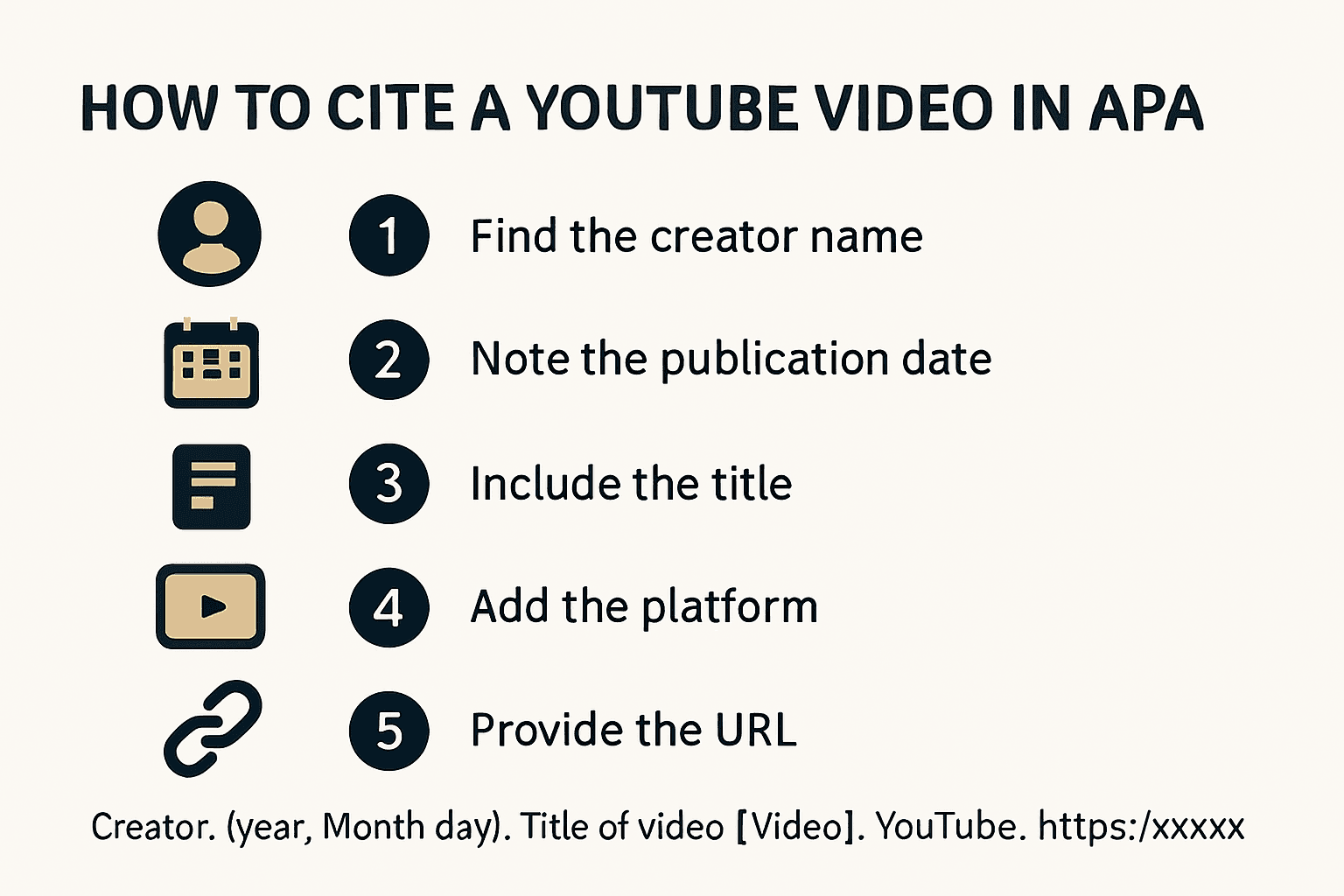 Infographic die stappen toont om een YouTube-video in APA-stijl te citeren