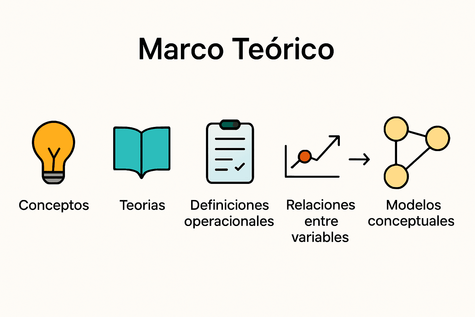 Infografia sobre elementos chave do marco teórico