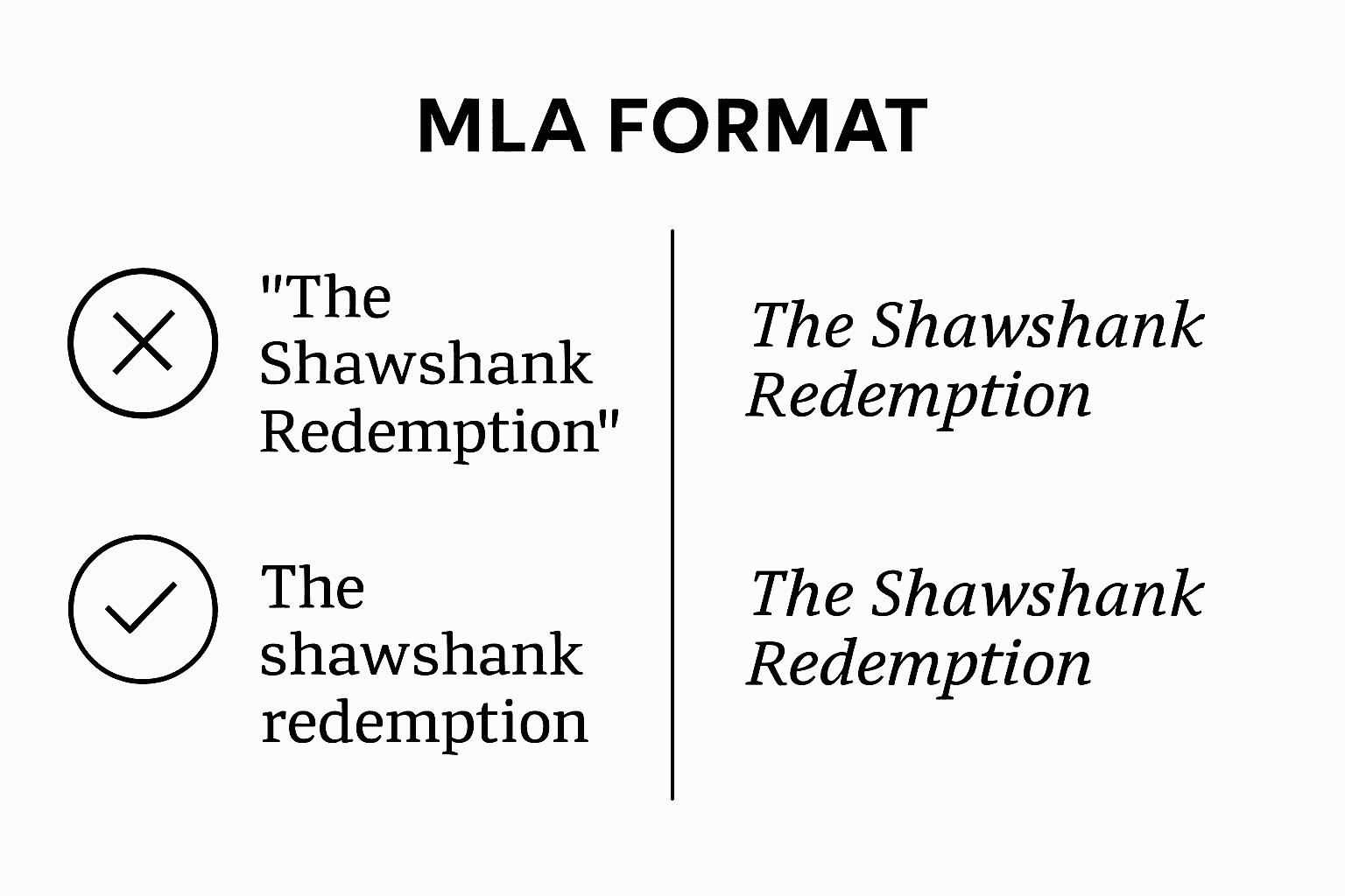 Infographic comparing MLA movie formatting errors
