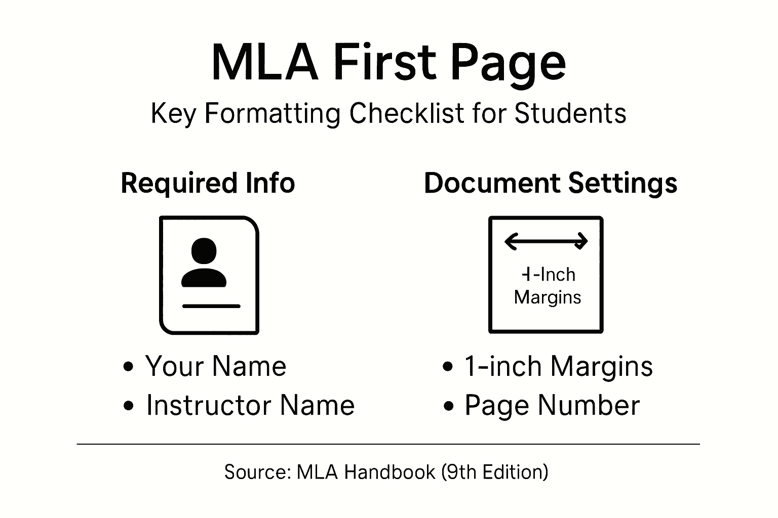 Infografik zeigt wichtige MLA-Format-Checkliste