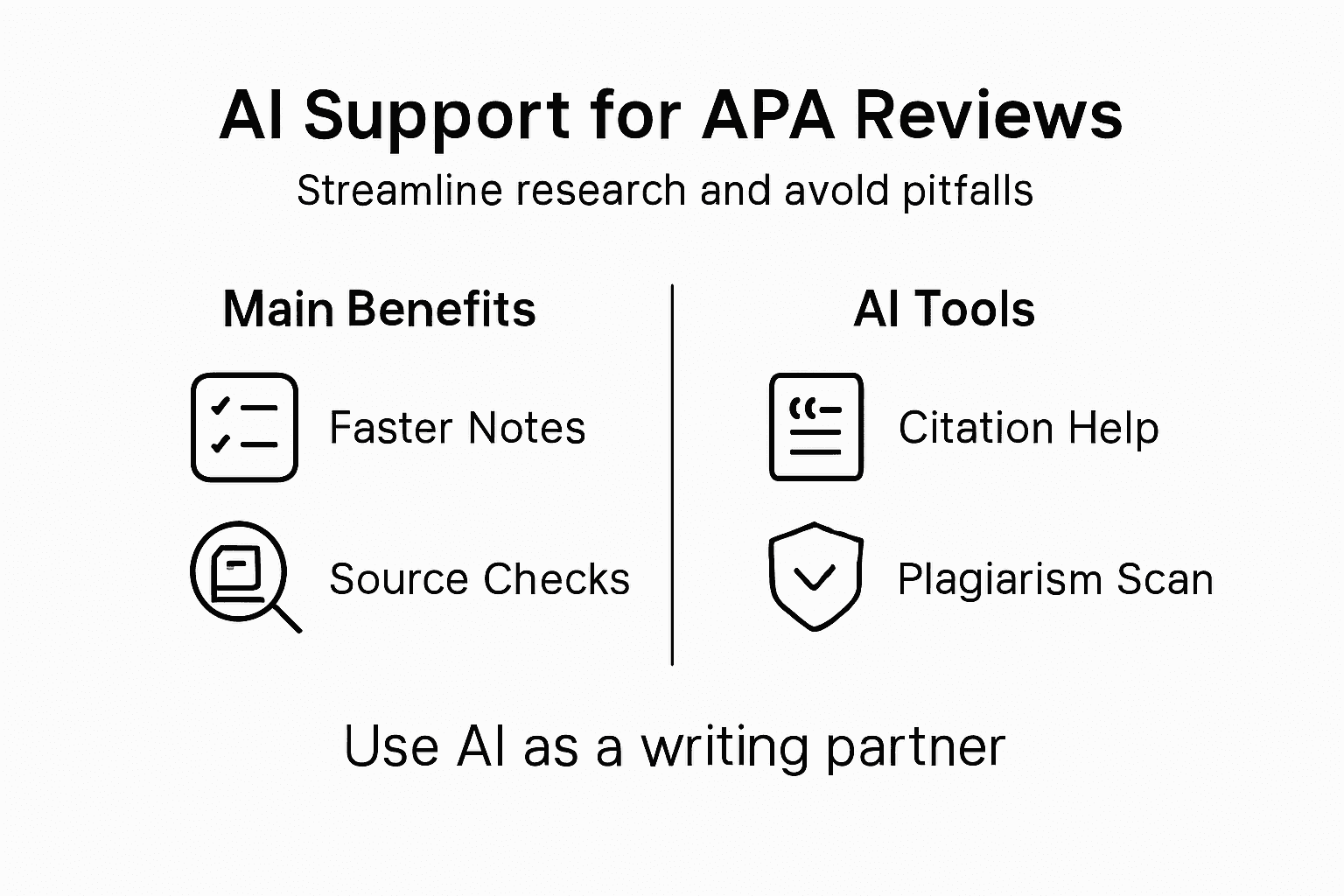 Infographic die AI-ondersteuning in literatuurstudies toont