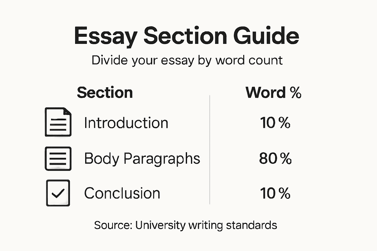 Infographic showing essay structure by section
