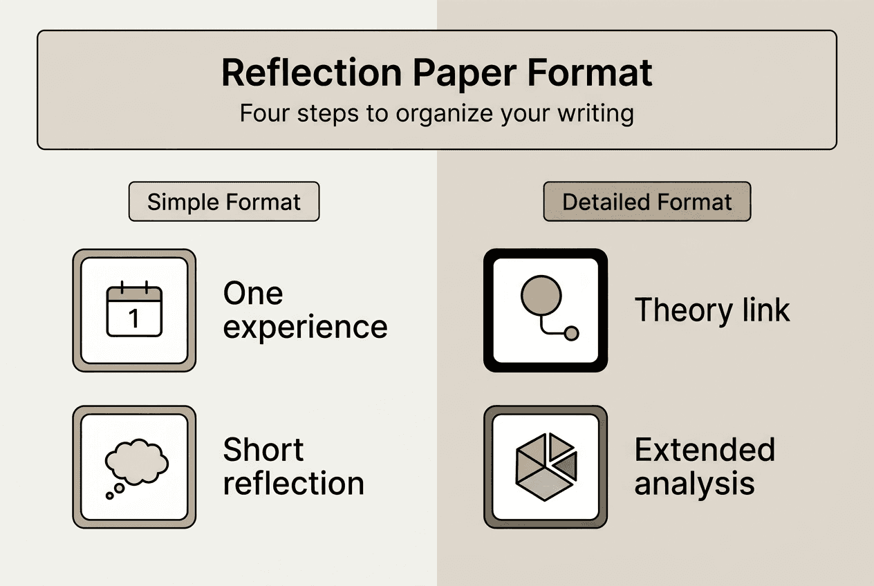 Infografía con formatos de papel simples y detallados