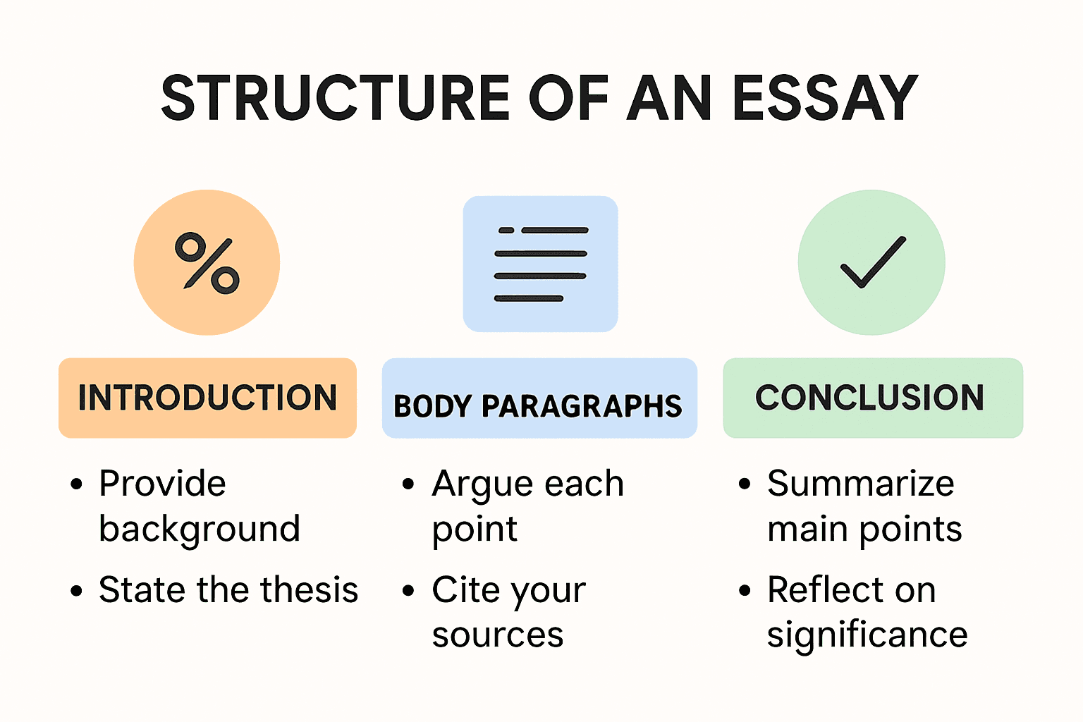 Essay Layout Example: A Practical Guide for 2025
