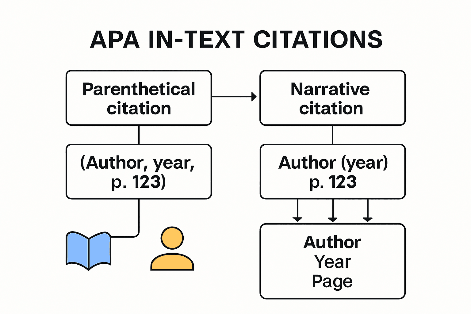 APA How to Cite In Text: Complete 2025 Guide for Students & Educators