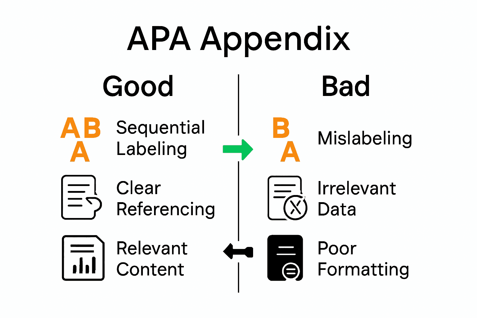 APA Style Appendix Explained: Formatting and Best Practices