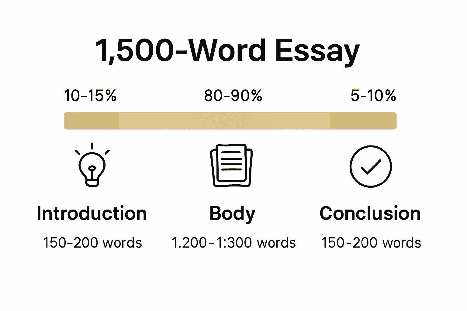 Complete Guide To Writing A 1500 Words Essay complete-guide-to-writing-a-1500-words-essay